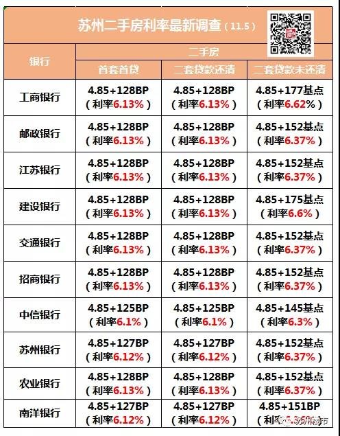 突发！央行“降息”，苏州房贷利率出炉！