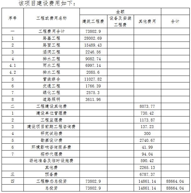 湛江高新区海东园区首期片区西区市政道路工程将启动 总投资约8.9亿拟建12条道路