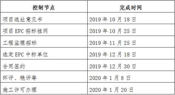 湛江高新区海东园区首期片区西区市政道路工程将启动 总投资约8.9亿拟建12条道路