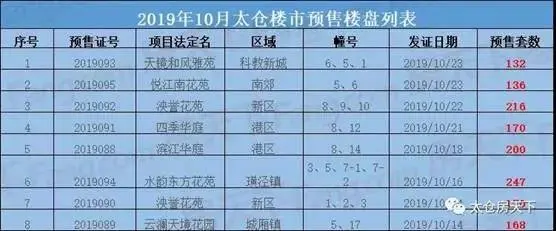 这个开发商越来越火，说他是“太仓标杆”过分吗？