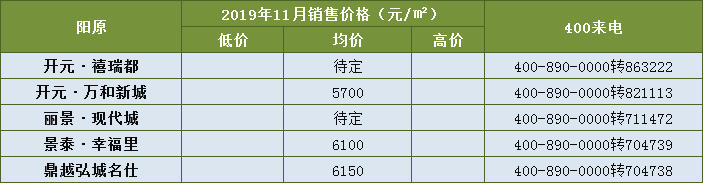 张家口房价大数据出炉 3600-27000的房源你中意哪个？