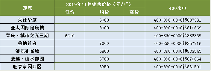 张家口房价大数据出炉 3600-27000的房源你中意哪个？