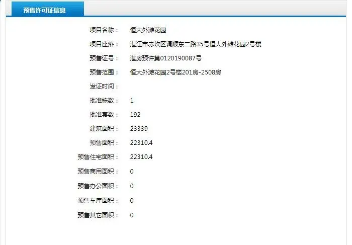 恒大外滩花园2号楼获得预售证 共推192套住宅