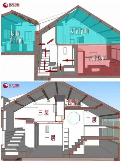 追了六年的《梦想改造家》，对于装修，我们究竟能学到什么