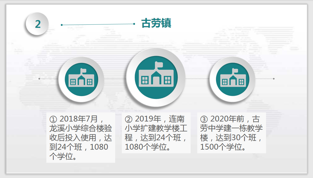 教育篇！未来几年鹤山多所学校新建扩建，新增过万个学位！