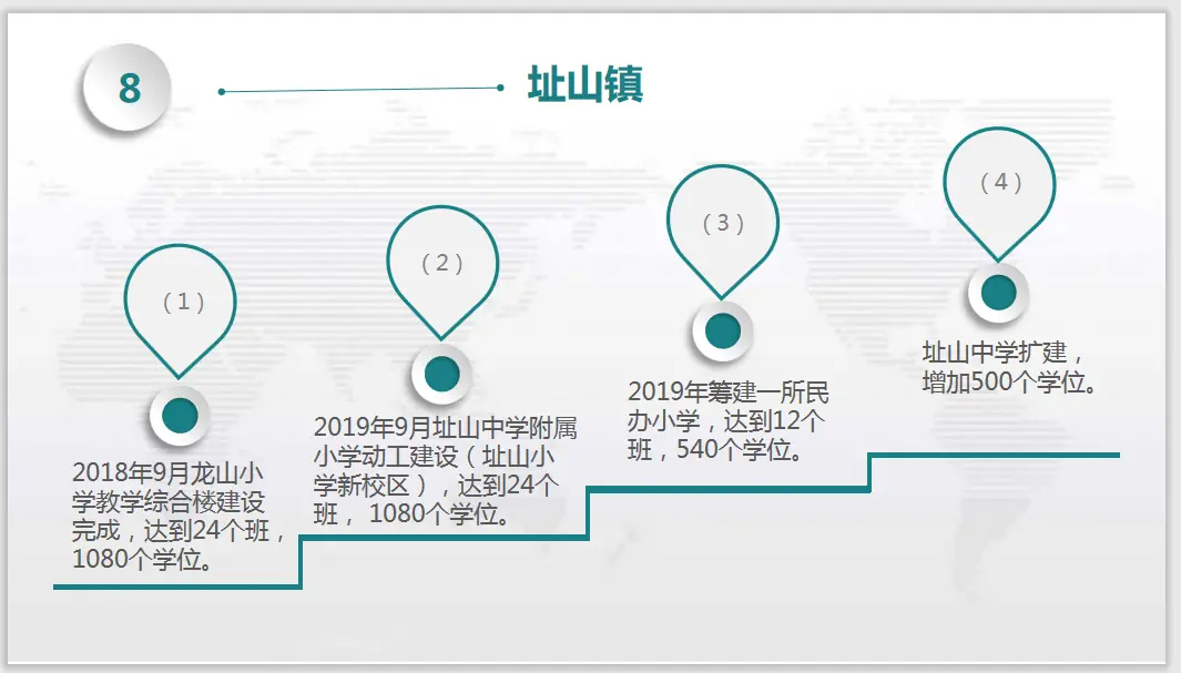 教育篇！未来几年鹤山多所学校新建扩建，新增过万个学位！