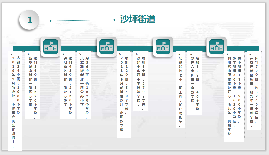 教育篇！未来几年鹤山多所学校新建扩建，新增过万个学位！