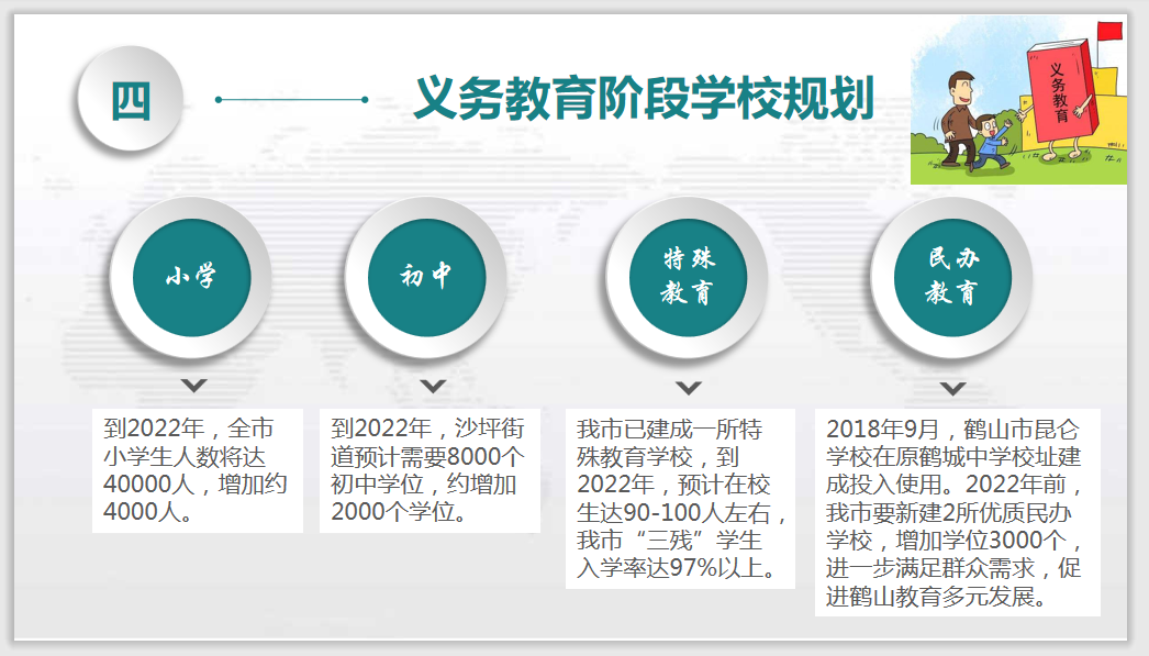 教育篇！未来几年鹤山多所学校新建扩建，新增过万个学位！