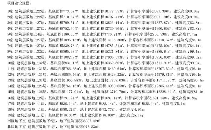 配套4层高幼儿园！东新高地花园项目《建设工程规划许可证》批前公示出炉