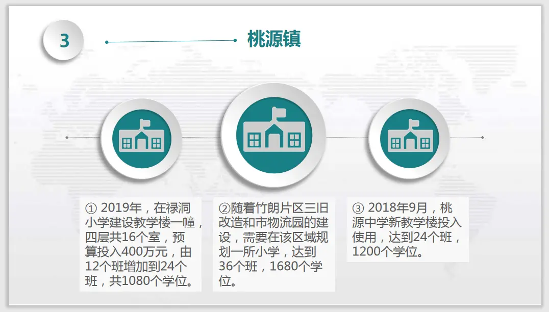 教育篇！未来几年鹤山多所学校新建扩建，新增过万个学位！