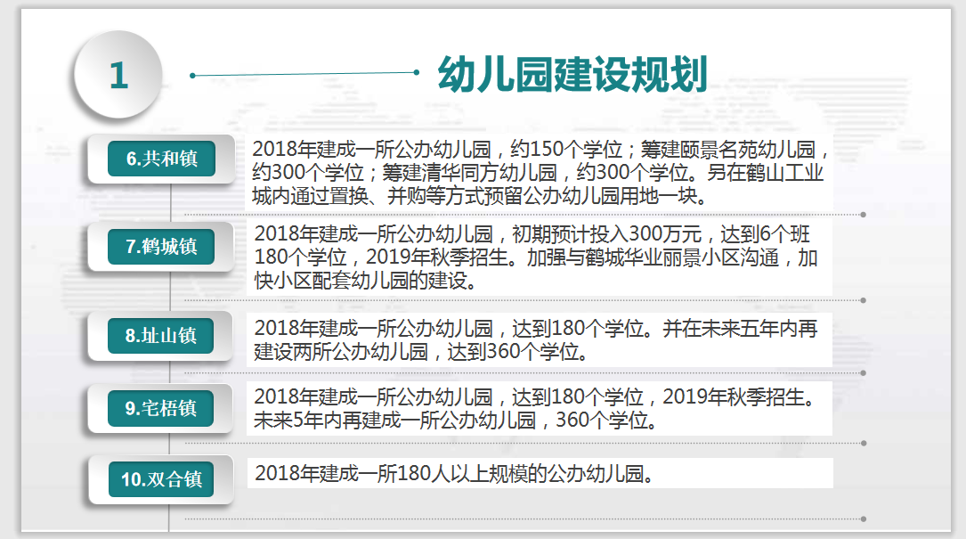 教育篇！未来几年鹤山多所学校新建扩建，新增过万个学位！