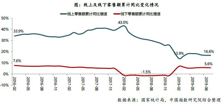 黄瑜：从中小城市购物中心租金指数看商业地产市场发展