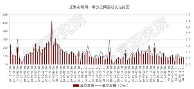 熱鬧！上週商業成交大漲485%！仁恆、中海...4大房企有動作！