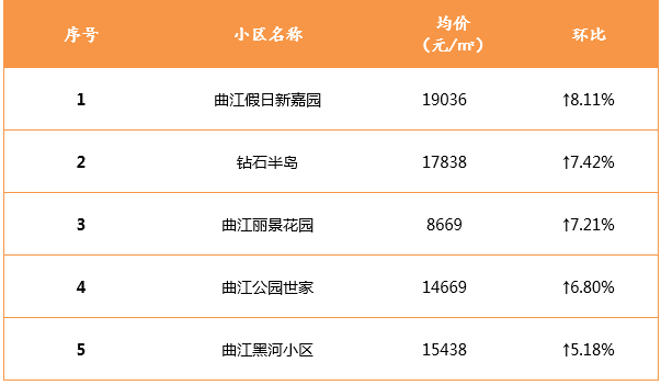 2019年10月西安市存量住宅市場分析報告_房產資訊_房天下