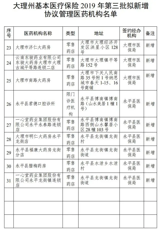 大理州基本医疗保险2019年第三批拟新增协议管理医药机构公示