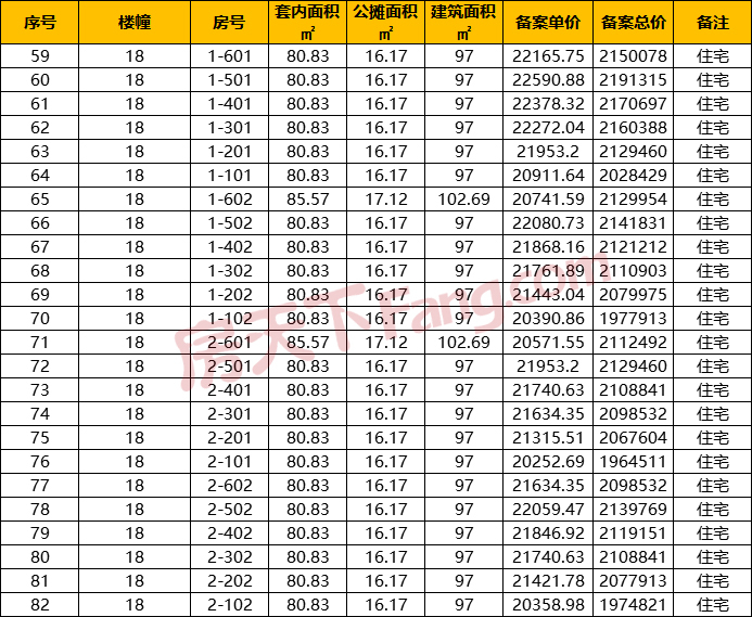 融创望潮府中式排屋获批预售证 预售房源43套