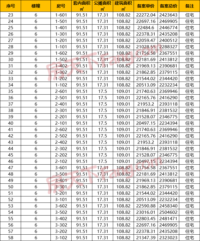 融创望潮府中式排屋获批预售证 预售房源43套