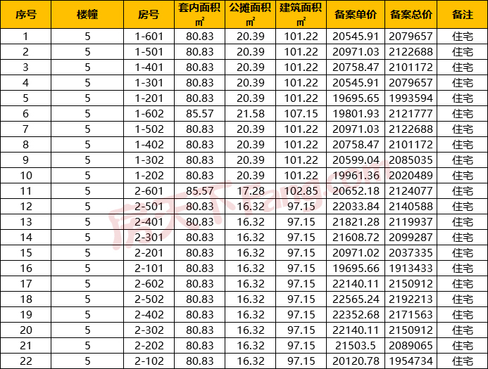 融创望潮府中式排屋获批预售证 预售房源43套