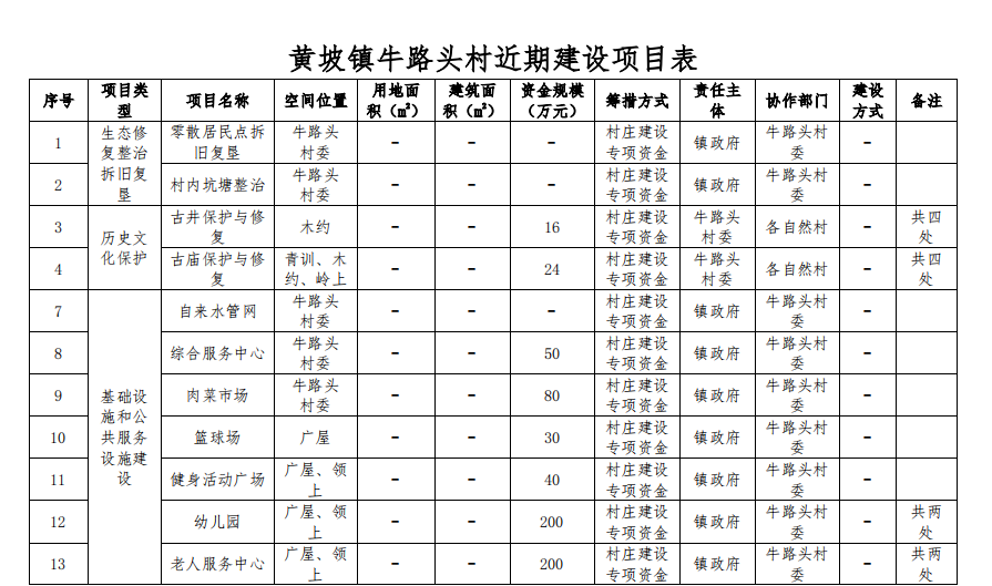 重磅发布！吴川市公布黄坡镇牛头路村规划文件