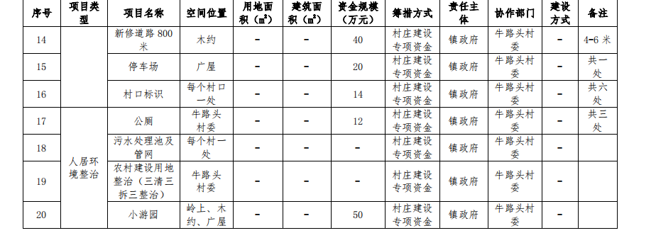 重磅发布！吴川市公布黄坡镇牛头路村规划文件