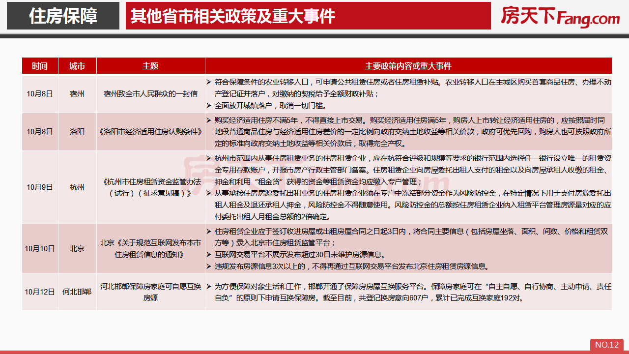 2019年10月恩平市房地产市场报告