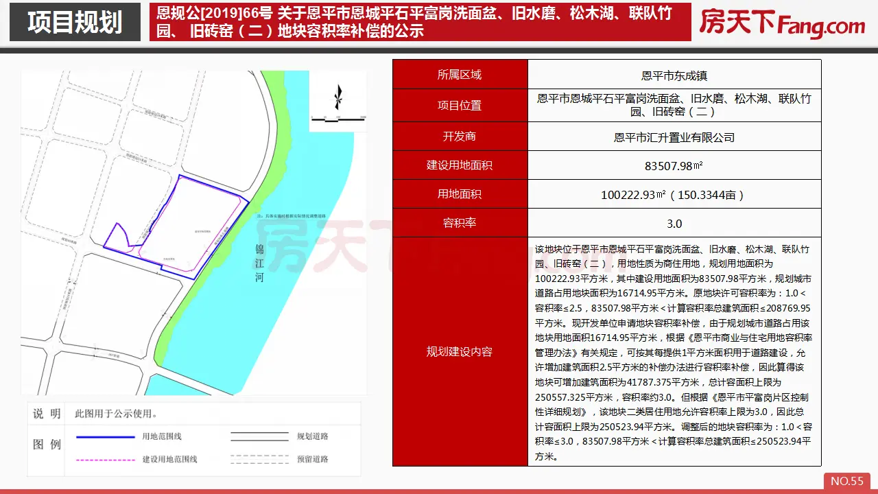 2019年10月恩平市房地产市场报告