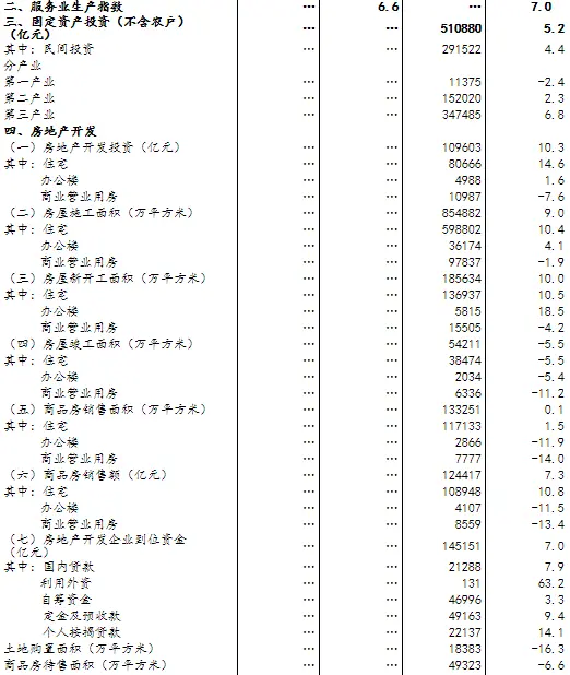 统计局：前十月CPI同比上涨2.6% 国民经济运行总体平稳