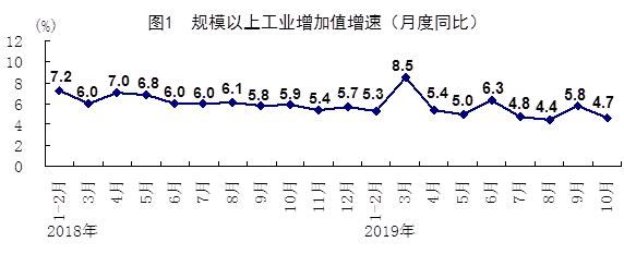 统计局：前十月CPI同比上涨2.6% 国民经济运行总体平稳