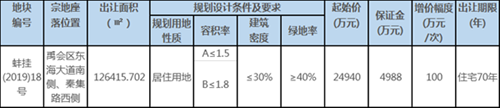 北师大旁添纯新盘！璀璨华城项目规划公示 小高层+高层+洋房即将亮相！