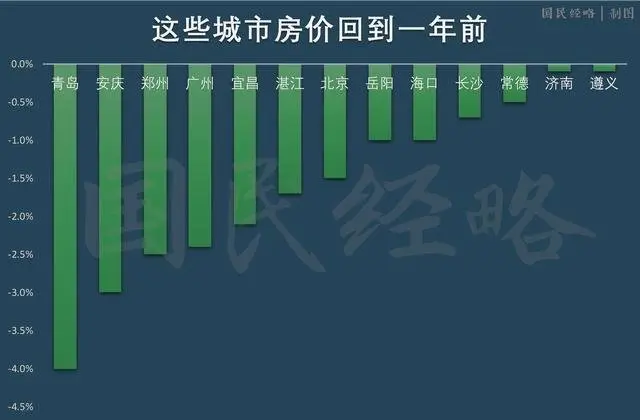 楼市现4大变天信号，炒房开始亏钱？地产大佬：房产造富时代终结