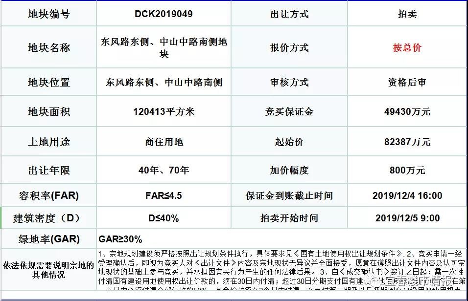 土拍预告|宜春老城区两宗地块出让，总起拍价达8.4449亿！