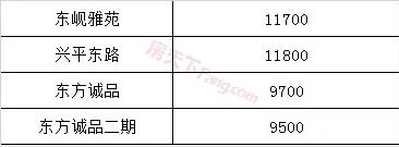 东阳11月二手房价格出炉！