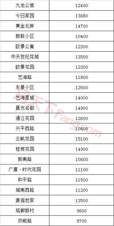 东阳11月二手房价格出炉！