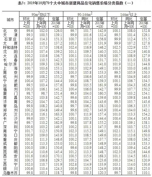 金华房价排行_金华2021年9月热门二手房小区的房价排名