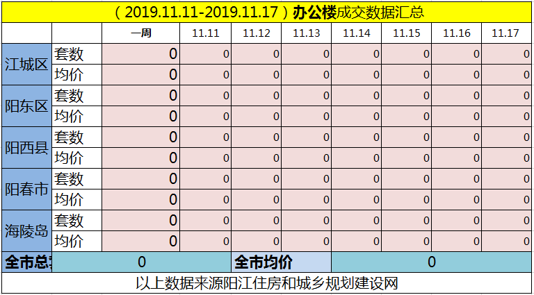 网签汇总|(11.11-11.17)阳江网签419套房源