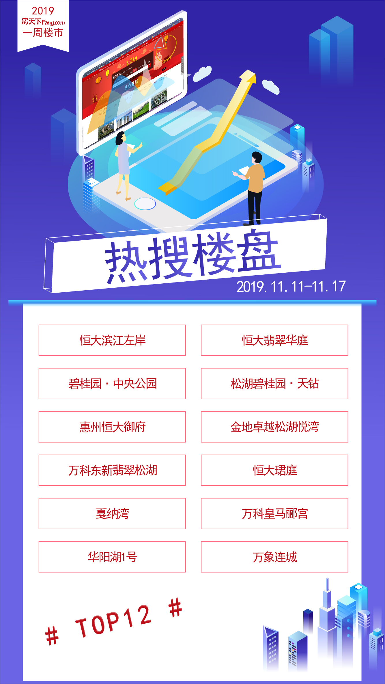 数读东莞，楼市周报（2019.11.11-11.17）