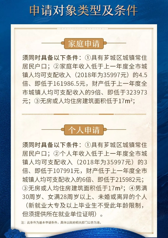 漳州市区限价商品房11月25日可申请！营销中心已开放！