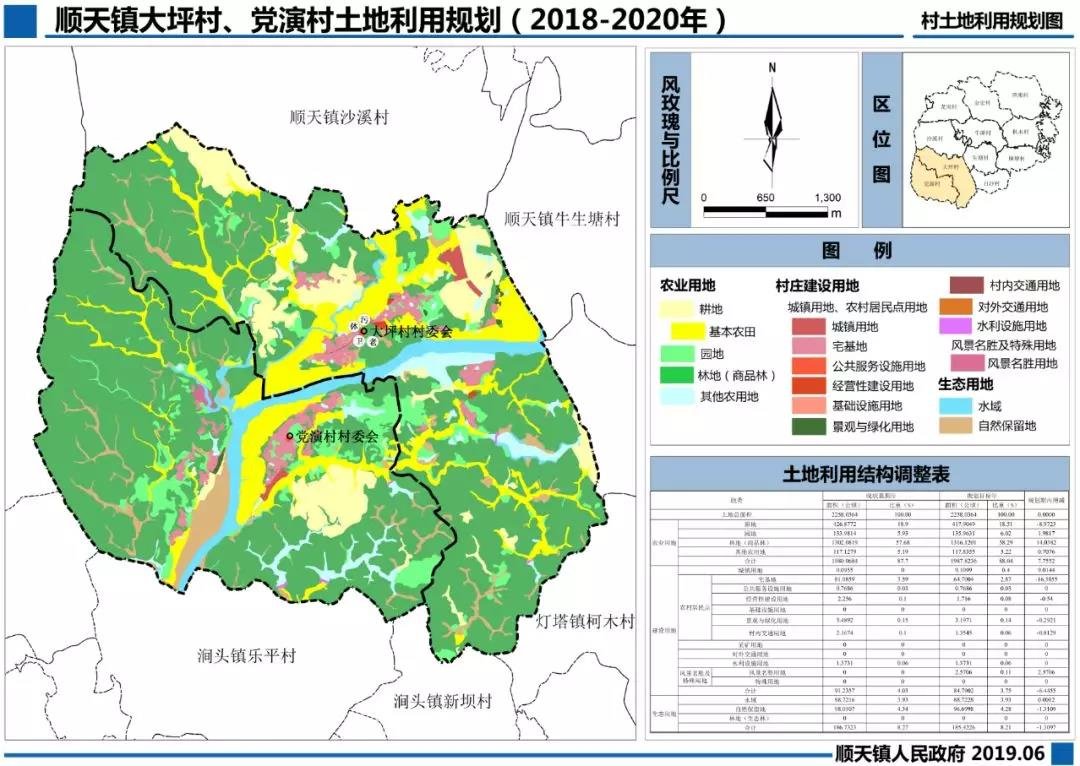 《东源县顺天镇大坪村、党演村土地利用规划（2018-2020年）》土地利用规划图