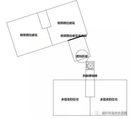 赣州老旧小区加装电梯动态！这三种方案可供参考