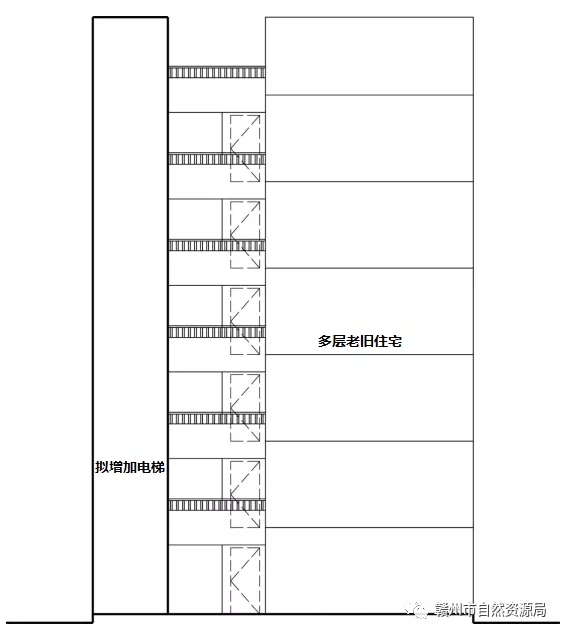 赣州老旧小区加装电梯动态！这三种方案可供参考