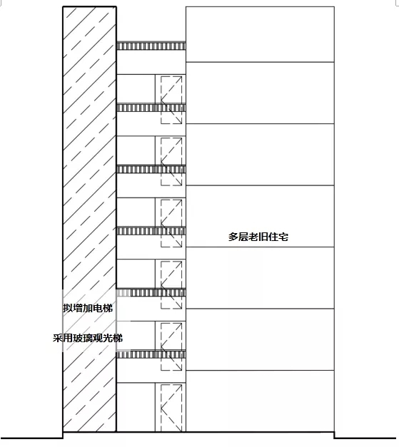 赣州老旧小区加装电梯动态！这三种方案可供参考