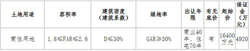 万年县编号:DEJ2019056地块以1.975亿元的价格被“万年县云海置业有限公司”竟得