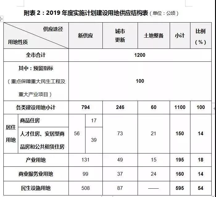 这个中国潜力的城市，未来会变成什么样？