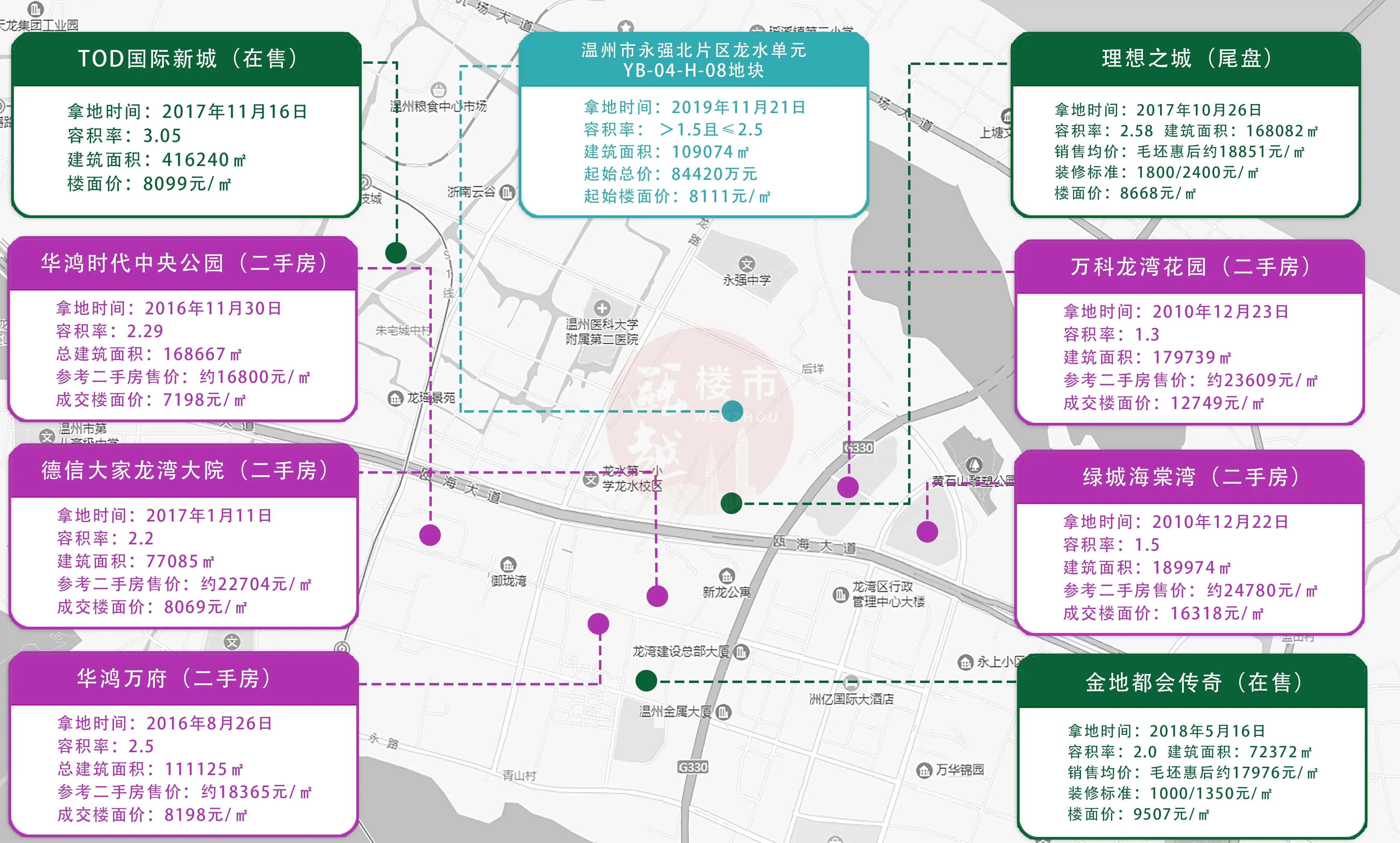 29轮，大家房企溢价10%竞得浙南科技城南核心区地块