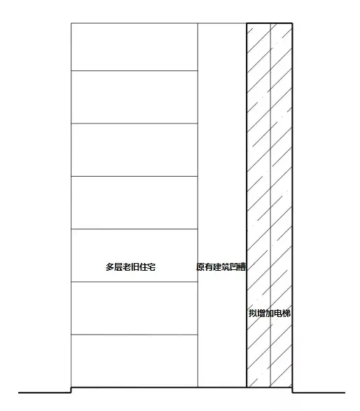 赣州老旧小区加装电梯动态！这三种方案可供参考