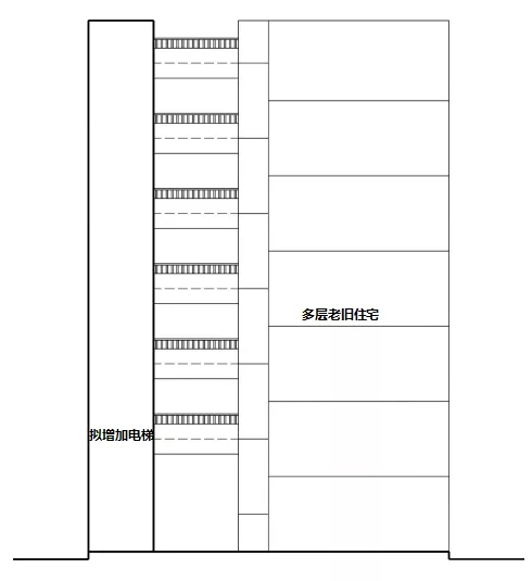 赣州老旧小区加装电梯动态！这三种方案可供参考