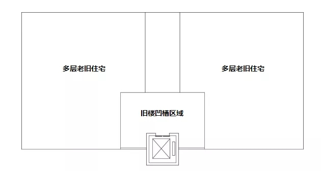 赣州老旧小区加装电梯动态！这三种方案可供参考