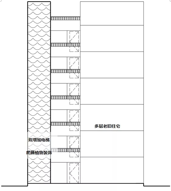 赣州老旧小区加装电梯动态！这三种方案可供参考