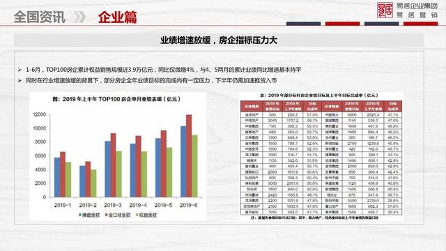 漳州市区2019年房地产市场研究中报