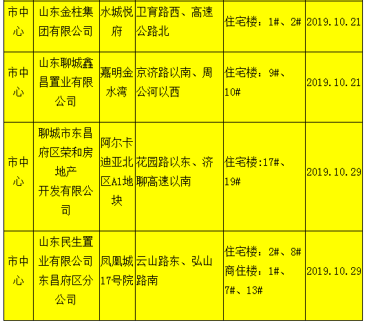 （市中心）2019年（9-10月份）各开发企业楼盘准入清单